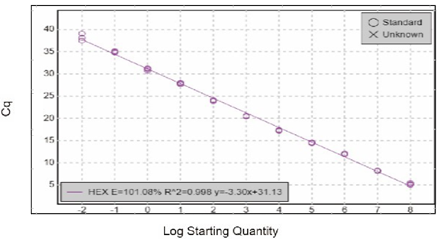 盘古定量PCR